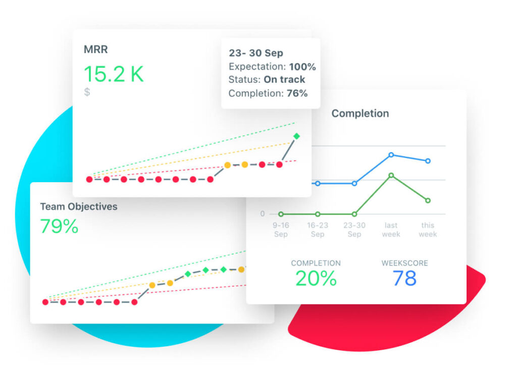 Save hours with automated reports with Weekdone OKR software