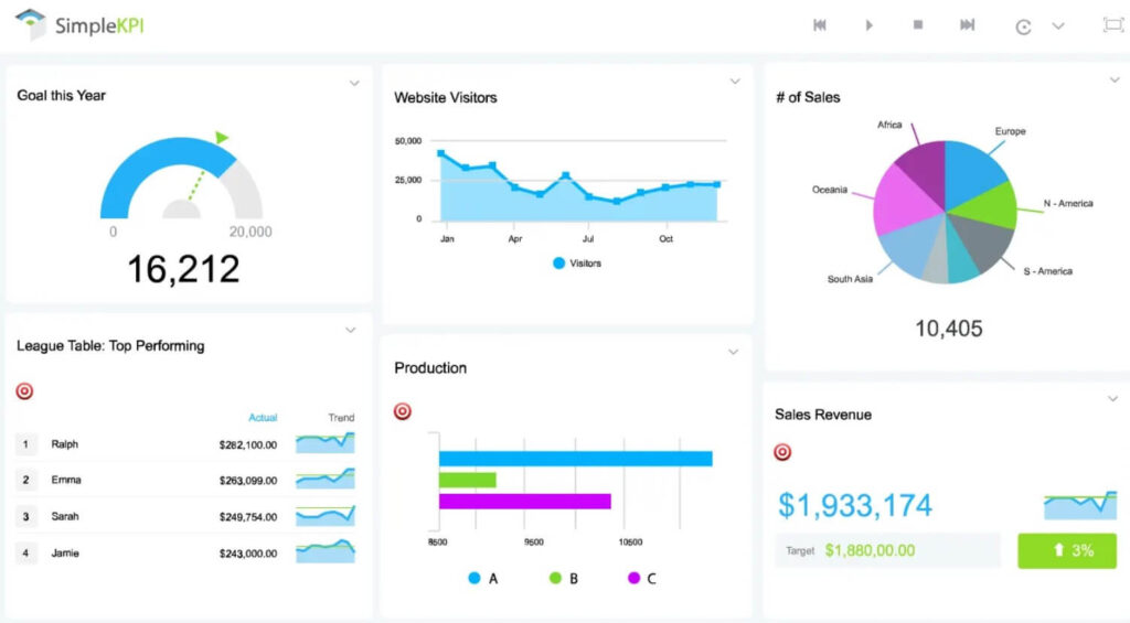 SimpleKPI platform for tracking Key Performance Indicators 