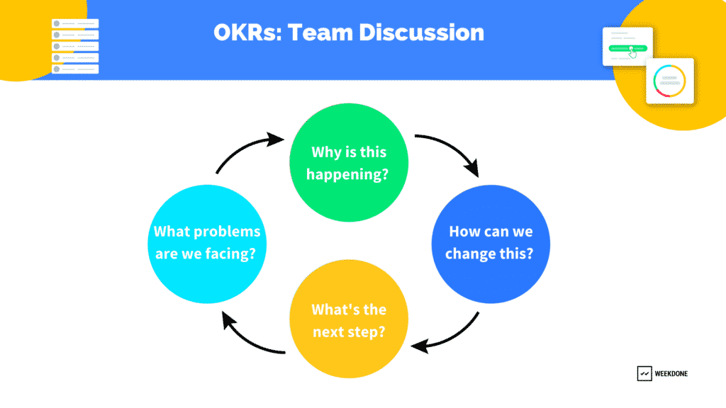 Team Discussion - Step 1 in Writing OKRs