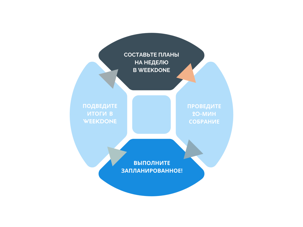 Планирование недели в Weekdone