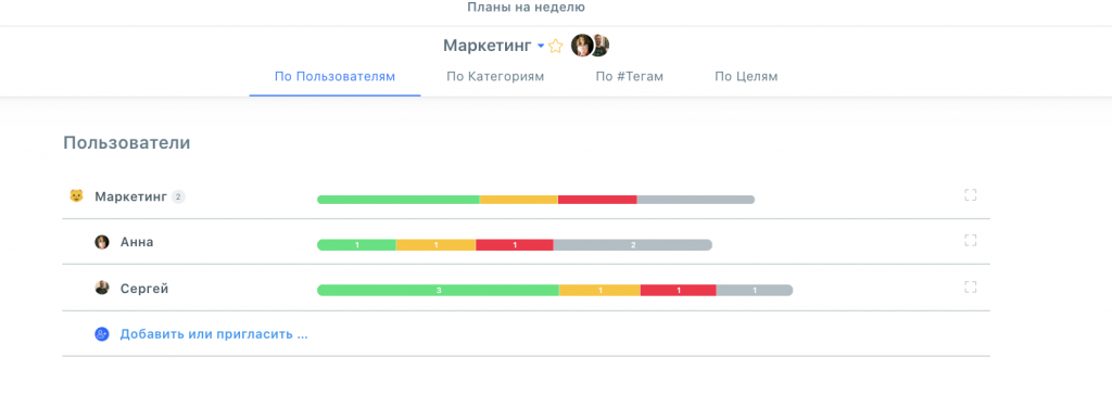 посмотреть задачи команды в целом