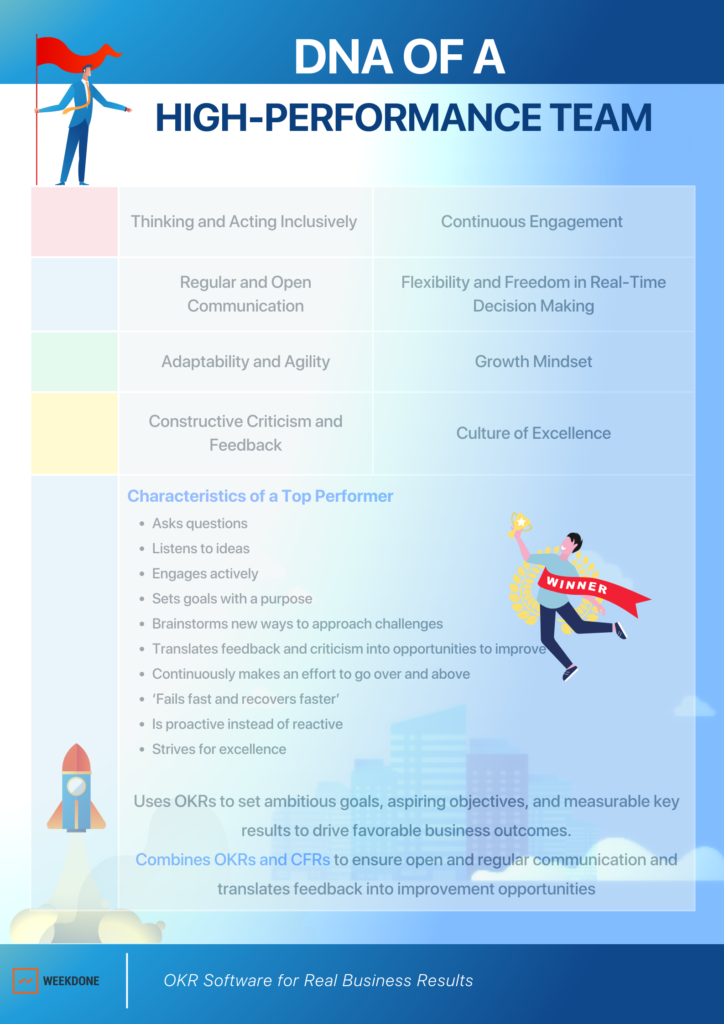 DNA of a High Performance Team and How OKRs and CFRs Support 