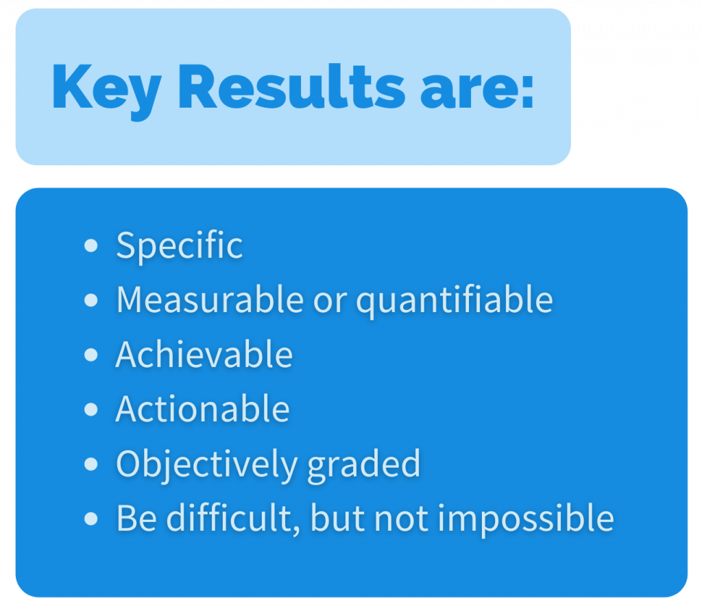 key results are: specific, measurable or quantifiable, achievable, actionable, objectively graded and difficult, but not impossible