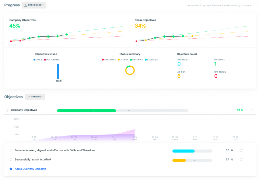 OKR software example