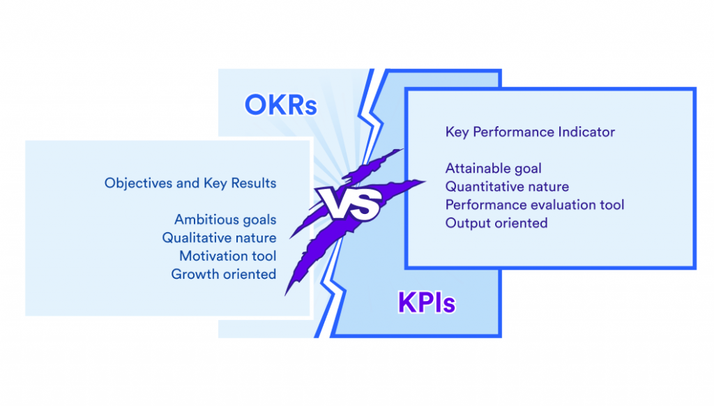 OKRs vs KPIs