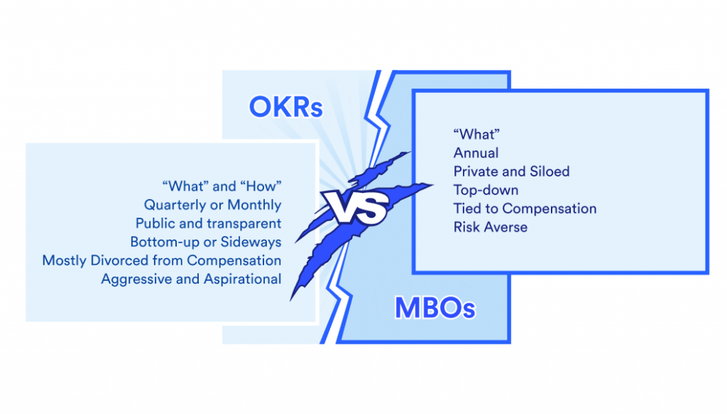 OKRs vs MBOs