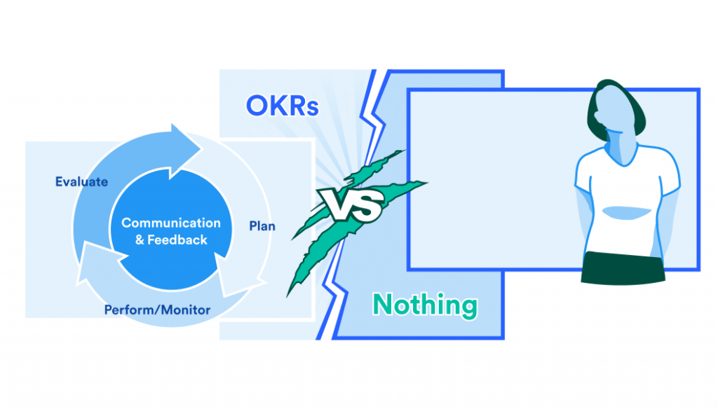 OKRs vs Nothing