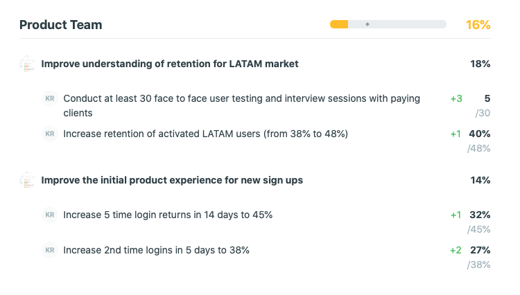 Product team OKR progress