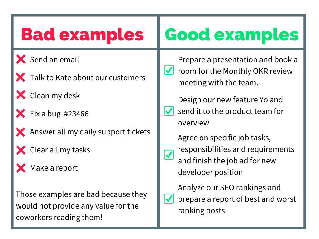 Weekly plans good vs bad