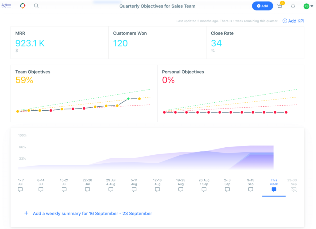 Weekdone for KPIs and OKR reporting and tracking