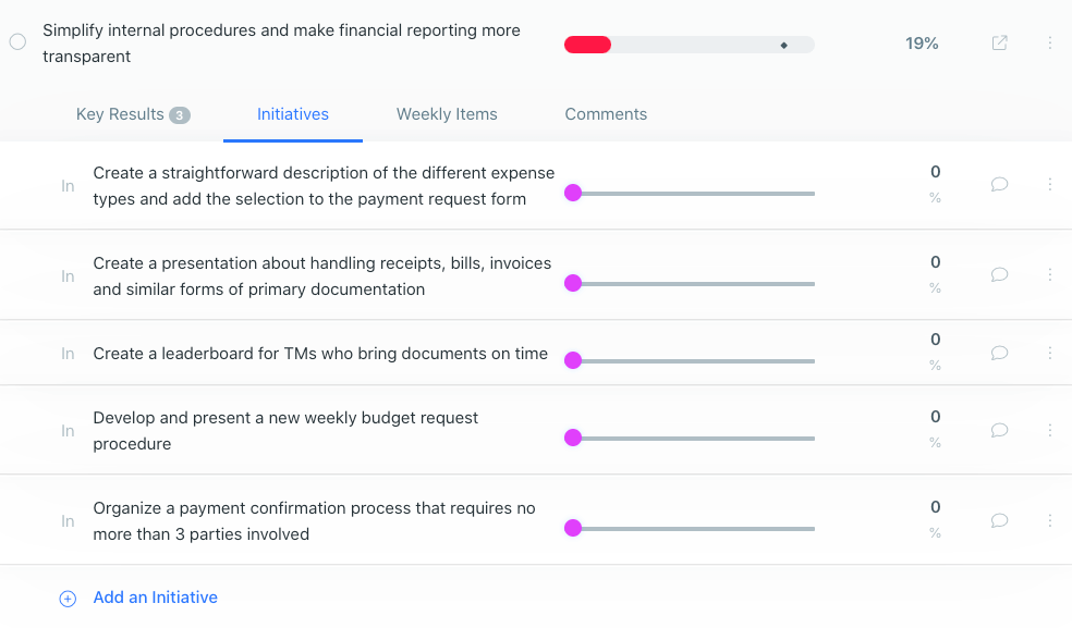 Writing Initiatives in Weekdone OKR software