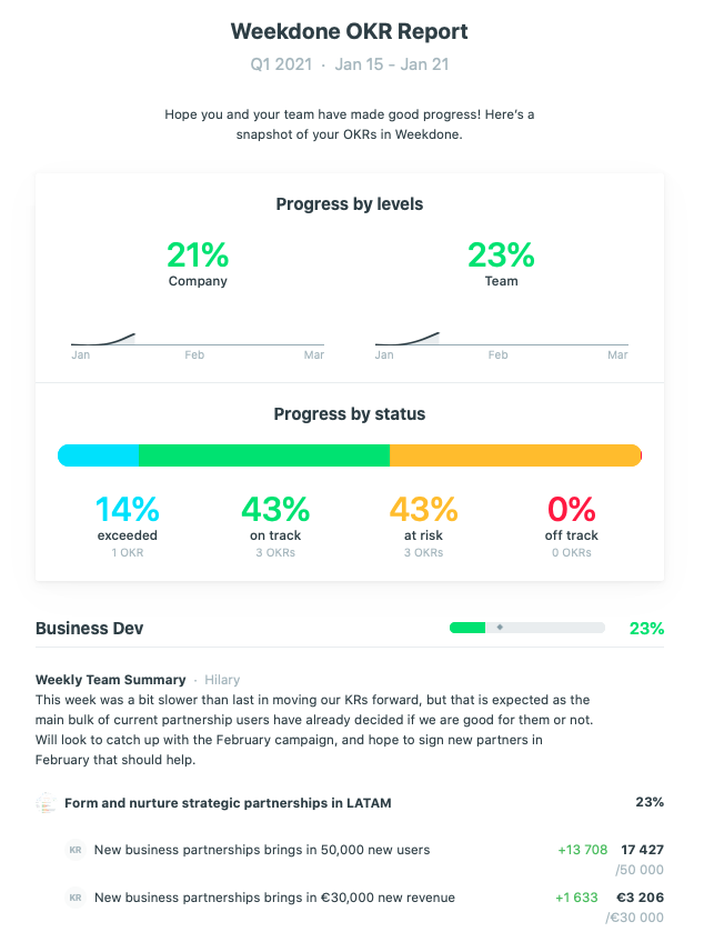 OKR progress report