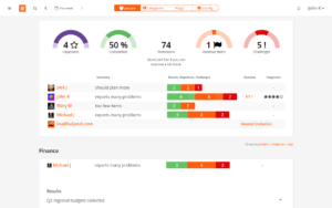 Weekly Reporting and Dashboards in Weekdone