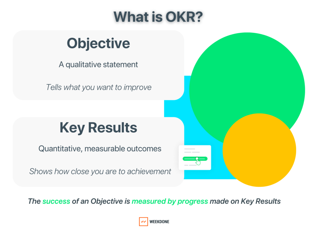 What is OKR?