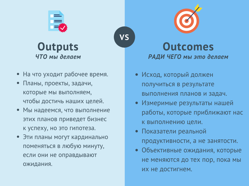 zanjatost vs produktivnost